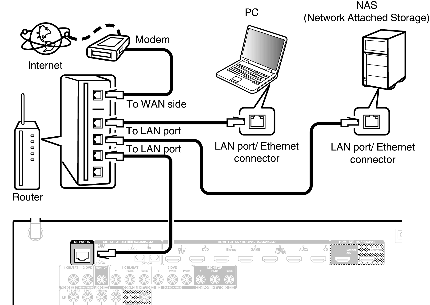 Conne LAN S920